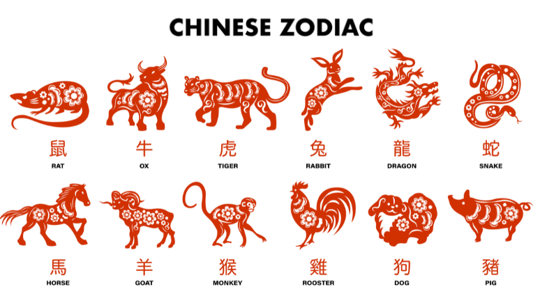 What Exactly Is the Chinese Zodiac